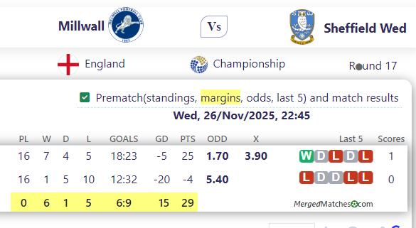 Millwall Vs Sheffield Wed screenshot