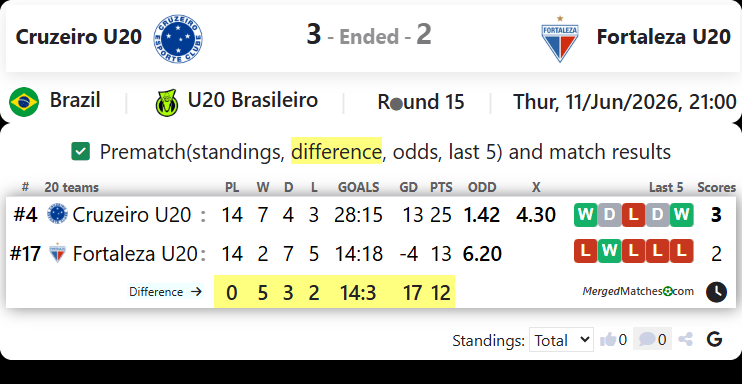 Cruzeiro EC MG Vs Fortaleza EC CE screenshot