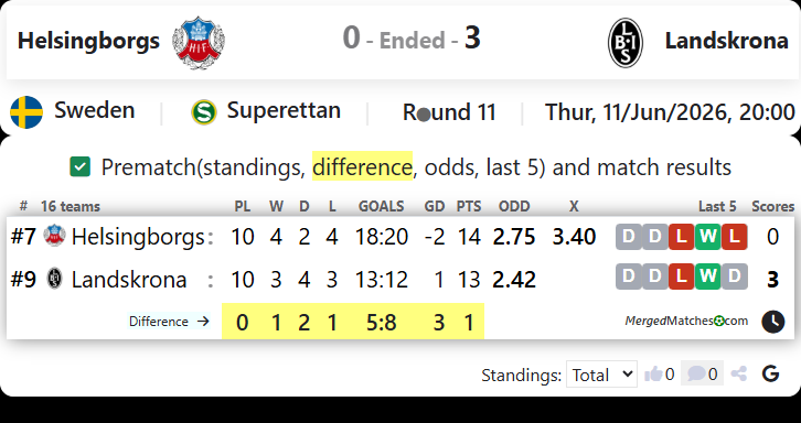 Helsingborgs IF Vs Landskrona BoIS screenshot