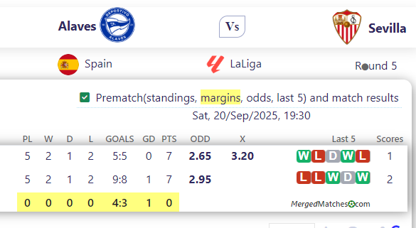 Alaves Vs Sevilla screenshot