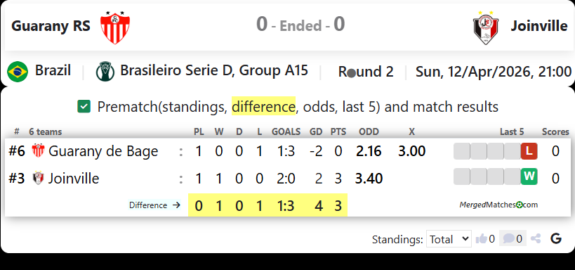 Guarany RS Vs Joinville screenshot