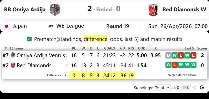 RB Omiya Ardija Vs Red Diamonds W screenshot