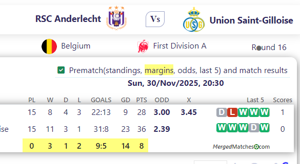 RSC Anderlecht Vs Union Saint-Gilloise screenshot