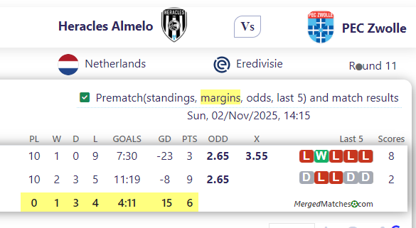 Heracles Almelo Vs PEC Zwolle screenshot