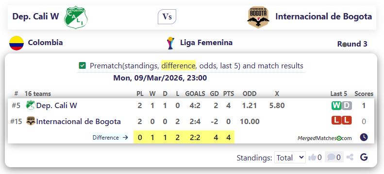 Dep. Cali W Vs Internacional de Bogota screenshot