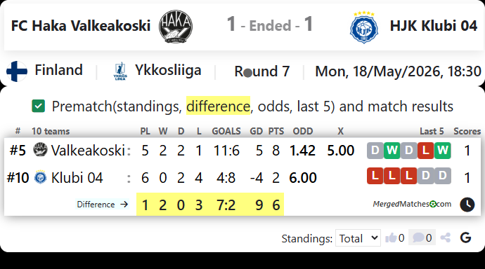 FC Haka Valkeakoski Vs HJK Klubi 04 screenshot