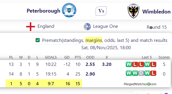 Peterborough Vs Wimbledon screenshot