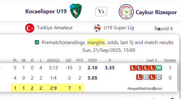 Kocaelispor U19 Vs Caykur Rizespor screenshot