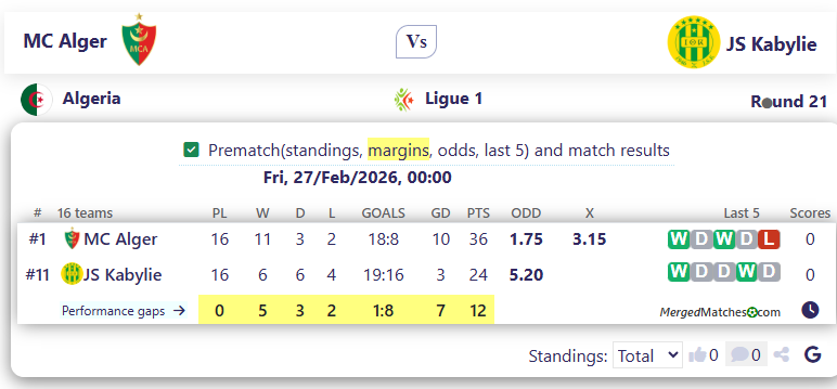 MC Alger Vs JS Kabylie screenshot