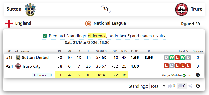 Sutton Vs Truro screenshot