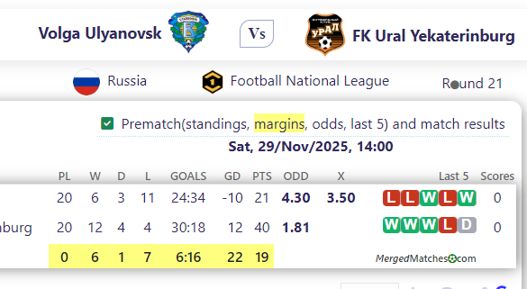 Volga Ulyano Vs k Vs FK Ural Yekaterinburg screenshot