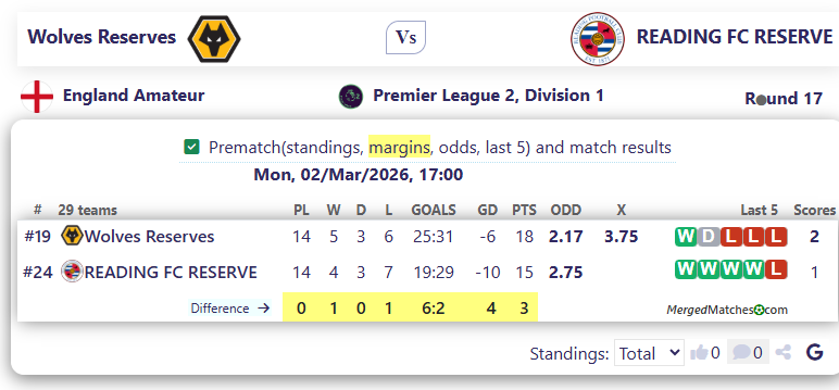 Wolves Reserves Vs READING FC RESERVE screenshot