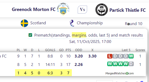 Greenock Morton FC Vs Partick Thistle FC screenshot