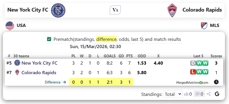 New York City FC Vs Colorado Rapids screenshot