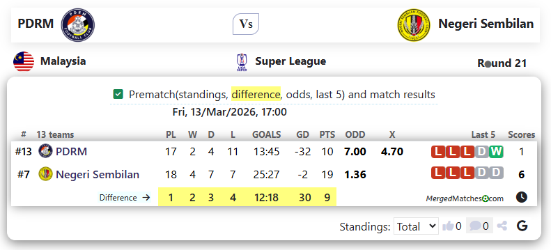 PDRM Vs Negeri Sembilan screenshot