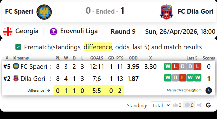 FC Spaeri Vs FC Dila Gori screenshot