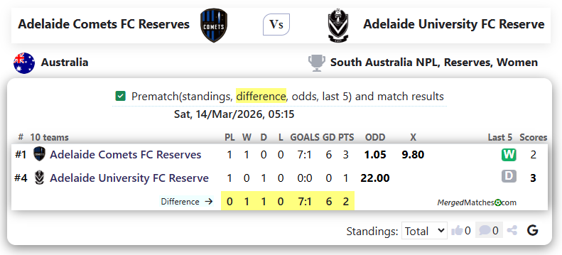 Adelaide Comets FC Reserves Vs Adelaide University FC Reserve screenshot