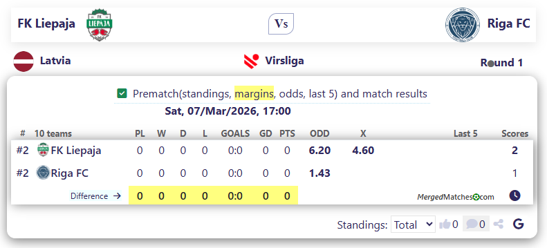 FK Liepaja Vs Riga FC screenshot