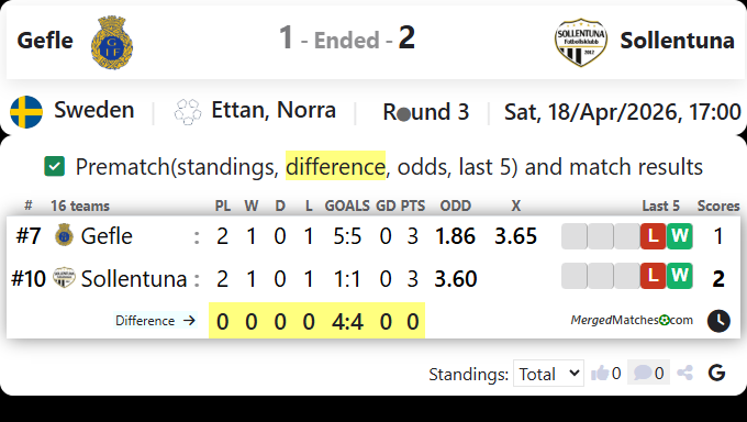 Gefle Vs Sollentuna screenshot