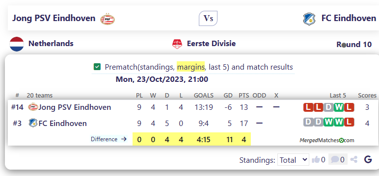 Jong PSV Eindhoven Vs FC Eindhoven screenshot
