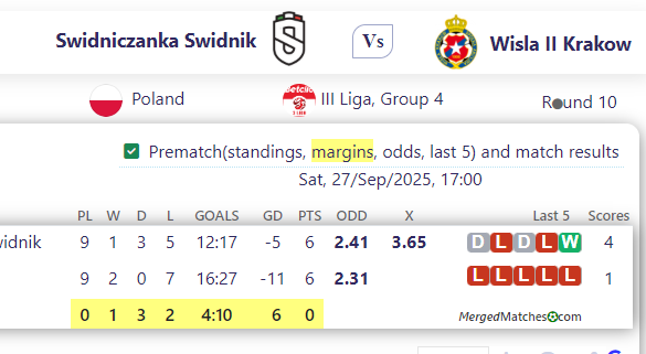Swidniczanka Swidnik Vs Wisla II Krakow screenshot