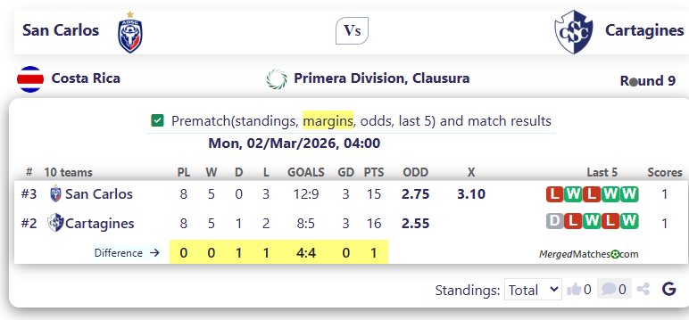 San Carlos Vs Cartagines screenshot