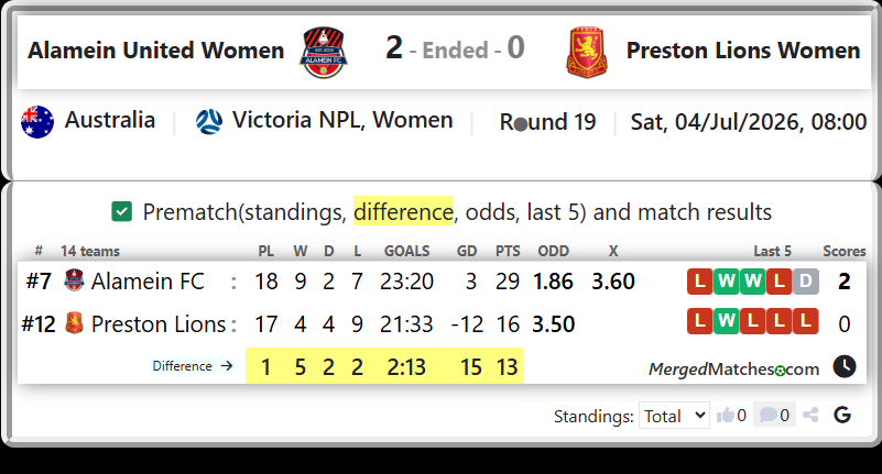 Alamein FC Vs Preston Lions screenshot