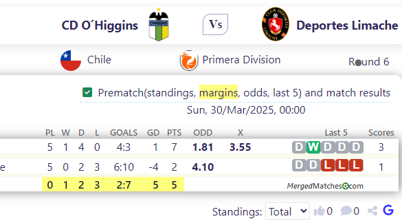 CD O´Higgins Vs Deportes Limache screenshot