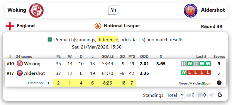 Woking Vs Aldershot screenshot