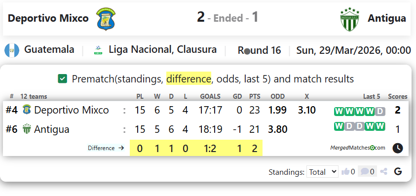 Deportivo Mixco Vs Antigua screenshot