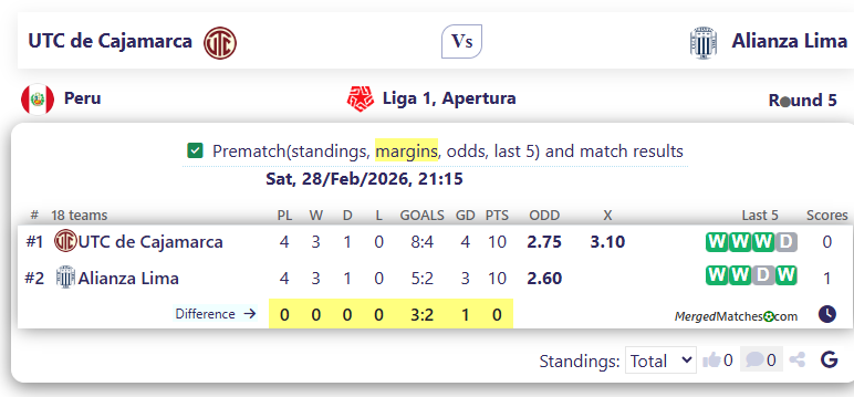 UTC de Cajamarca Vs Alianza Lima screenshot