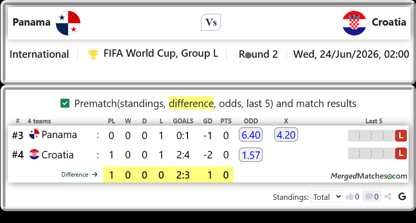 Panama Vs Croatia screenshot