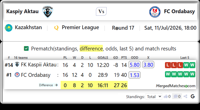 FK Kaspii Aktau Vs FC Ordabasy screenshot