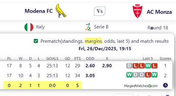 Modena FC Vs AC Monza screenshot
