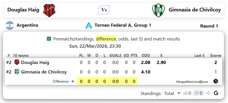 Douglas Haig Vs Gimnasia de Chivilcoy screenshot