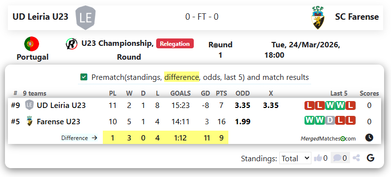 UD Leiria U23 Vs SC Farense screenshot