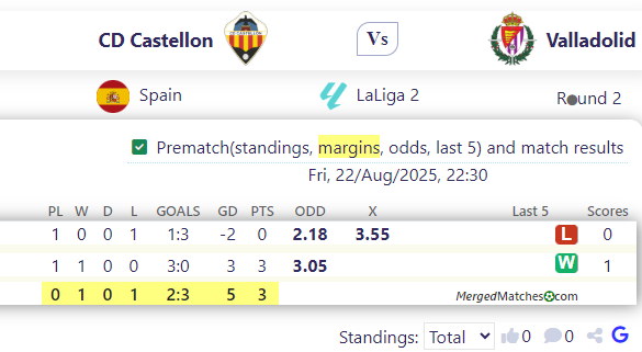 CD Castellon Vs Valladolid screenshot
