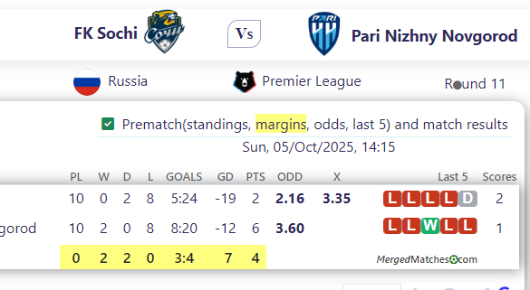 FK Sochi Vs Pari Nizhny Novgorod screenshot