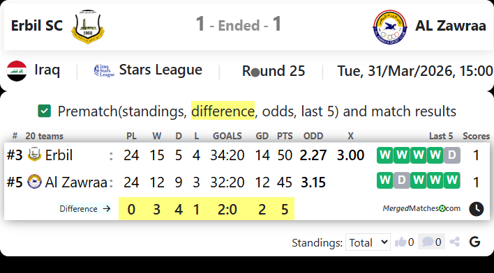 Erbil SC Vs AL Zawraa screenshot