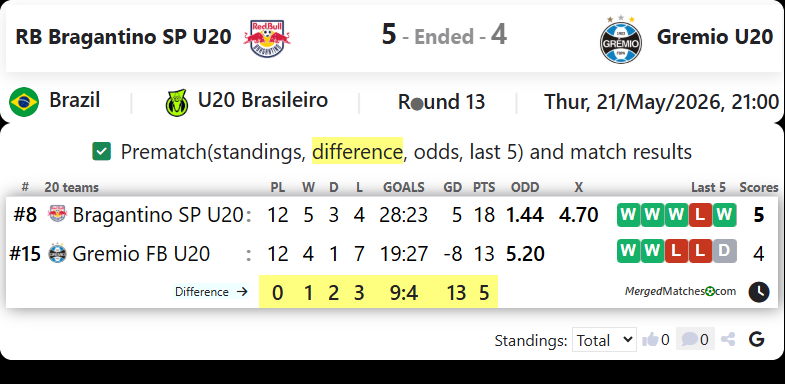 RB Bragantino SP U20 Vs Gremio U20 screenshot