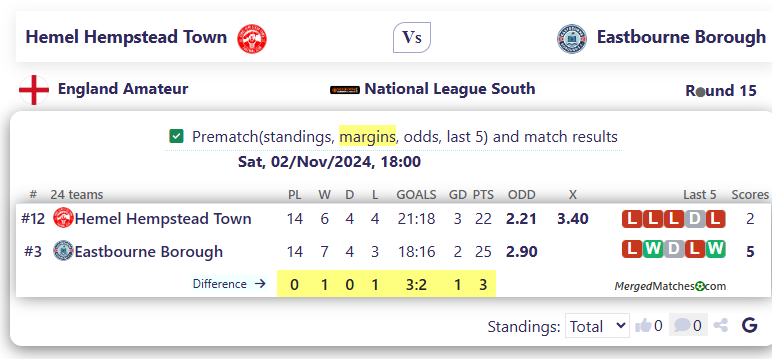 Hemel Hempstead Town Vs Eastbourne Borough screenshot