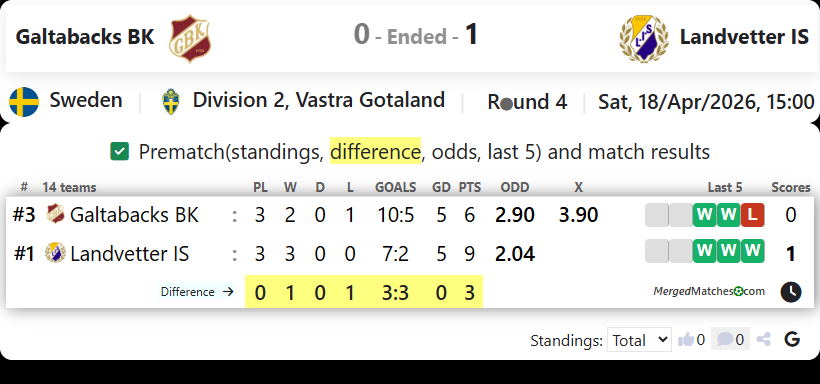 Galtabacks BK Vs Landvetter IS screenshot
