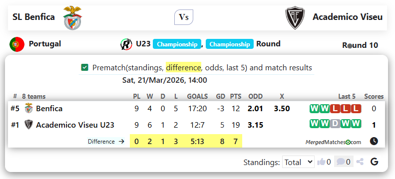 SL Benfica Vs Academico Viseu screenshot
