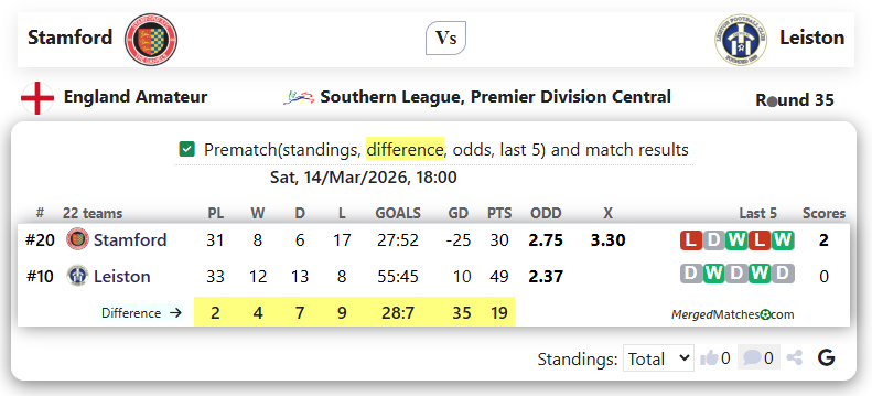 Stamford Vs Leiston screenshot