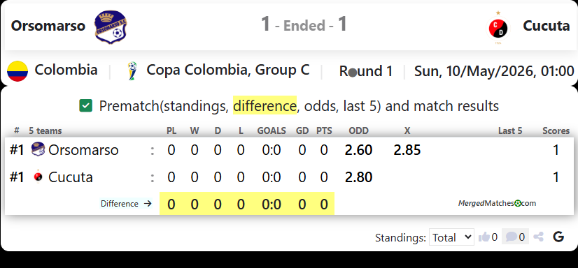 Orsomarso Vs Cucuta screenshot
