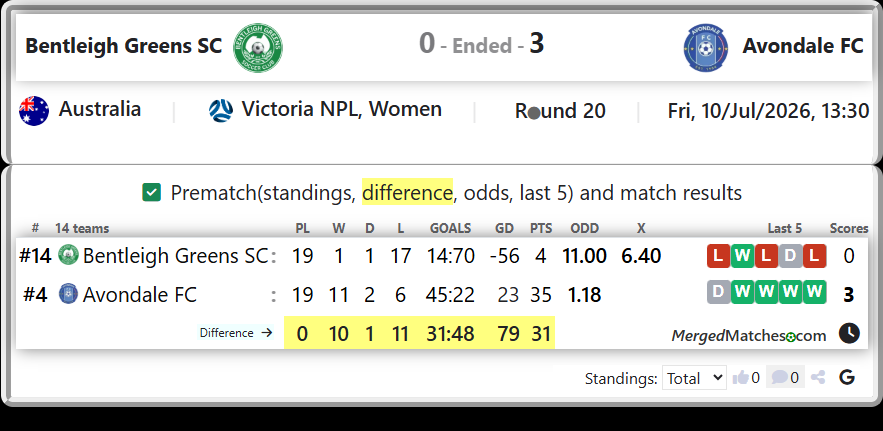 Bentleigh Greens SC Vs Avondale FC screenshot