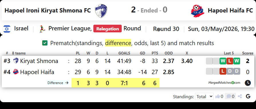 Hapoel Ironi Kiryat Shmona FC Vs Hapoel Haifa FC screenshot
