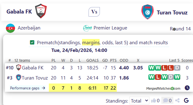 Gabala FK Vs Turan Tovuz screenshot