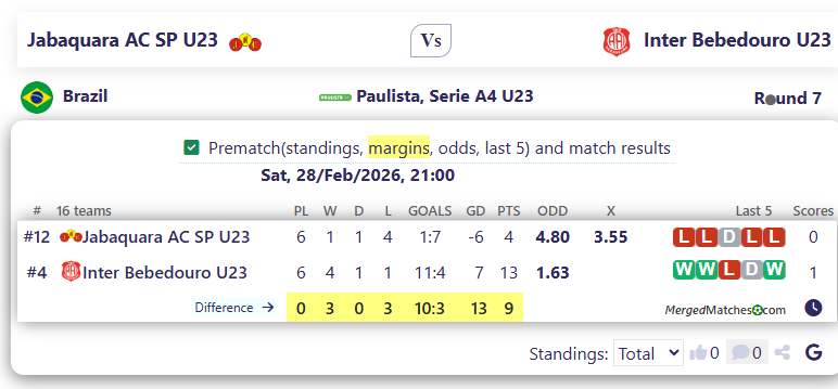 Jabaquara AC SP U23 Vs Inter Bebedouro U23 screenshot