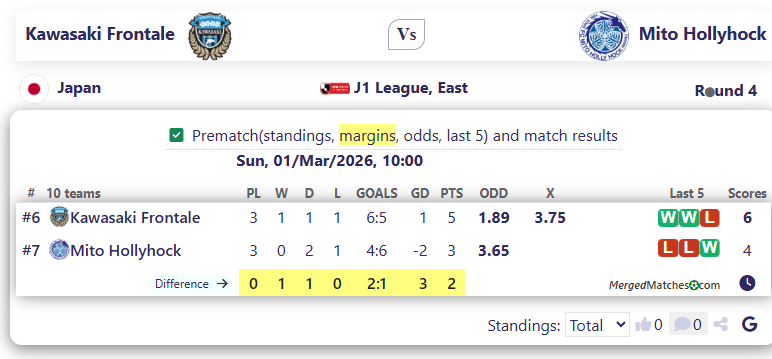 Kawasaki Frontale Vs Mito Hollyhock screenshot